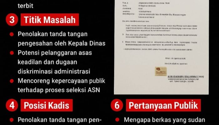 Diduga Dendam Politik Honorer 14 Tahun Terancam Gagal PPPK, Kadis Perindagkop Tolak Tanda Tangan