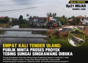 Rp21 Miliar Uang APBD, Empat Kali Tender Ulang: Publik Minta Proses Proyek Tebing Sungai Singkawang Dibuka
